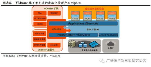 政策東風(fēng)助推核心技術(shù)自主可控，國產(chǎn)第三方服務(wù)器虛擬化企業(yè)迎來發(fā)展新機(jī)遇